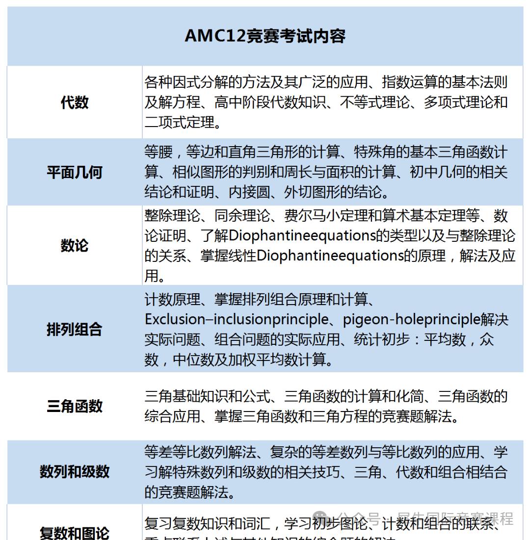 AMC12竞赛