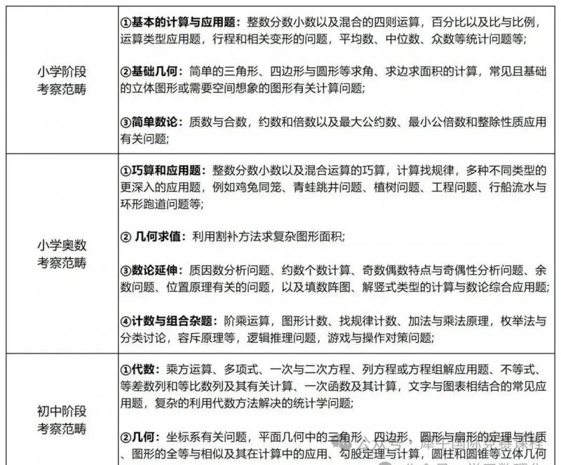 上海三公
