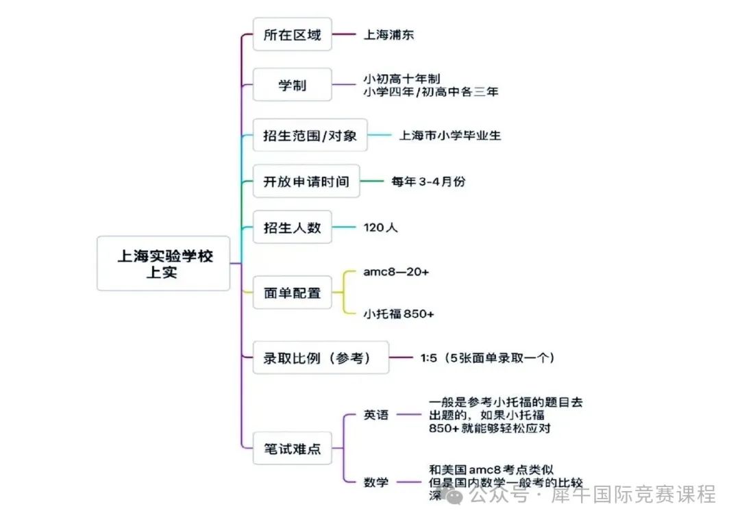 三公备考