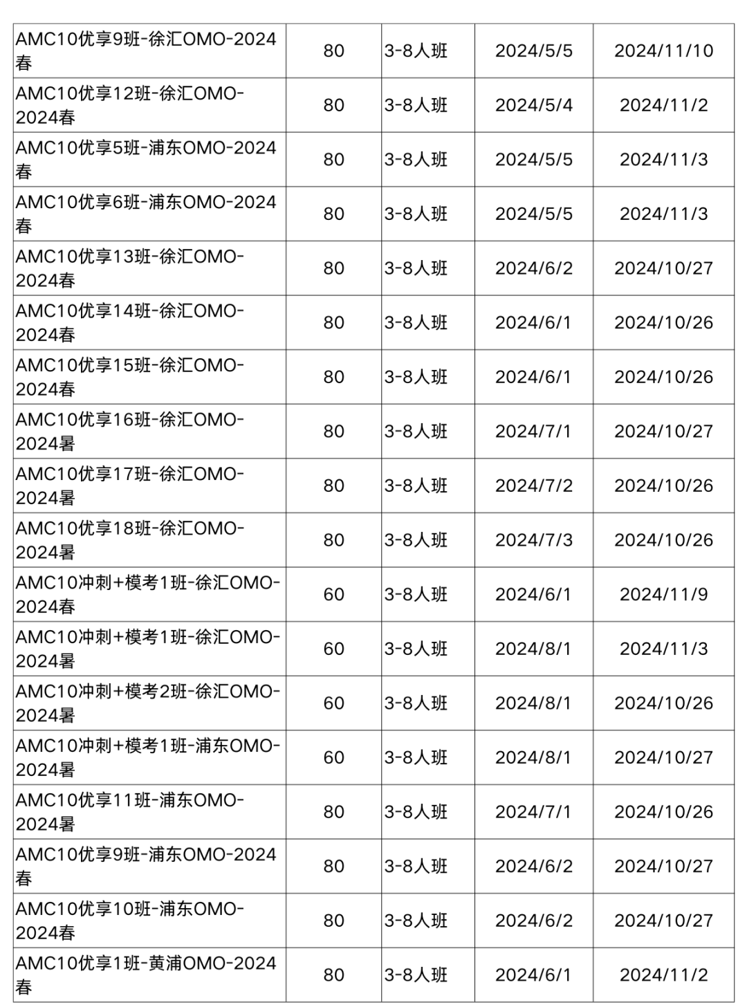 AMC10数学竞赛