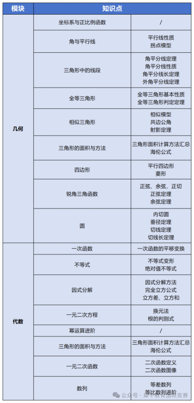 AMC10数学竞赛