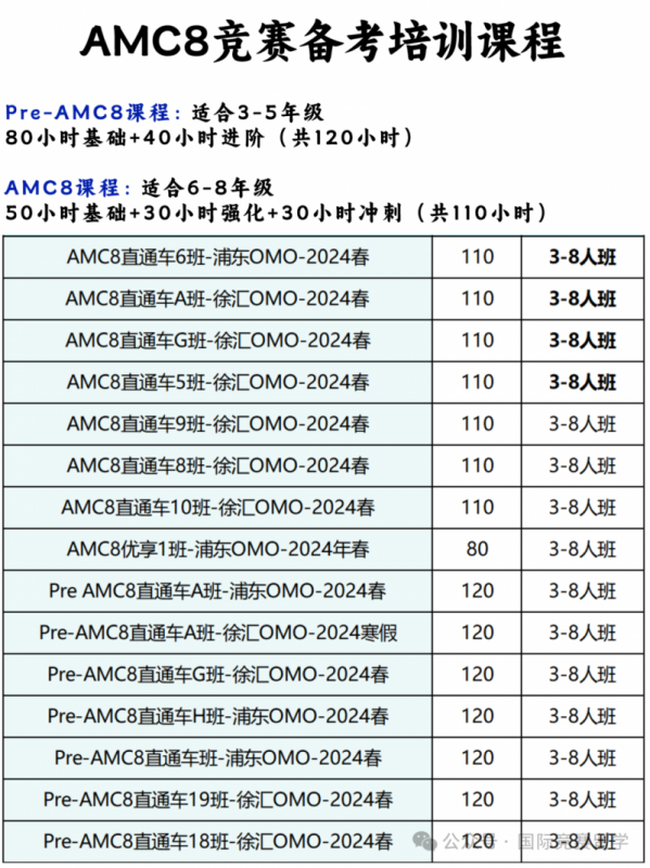 AMC8数学竞赛