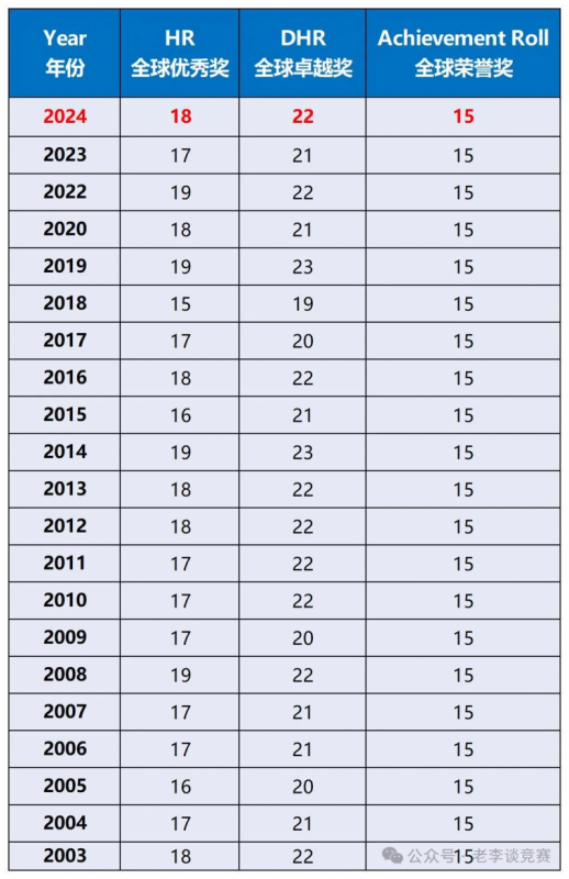 AMC8数学竞赛