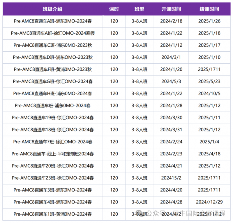 AMC8数学竞赛