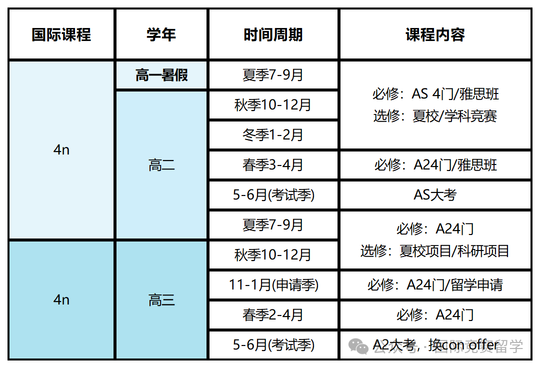 ALevel课程