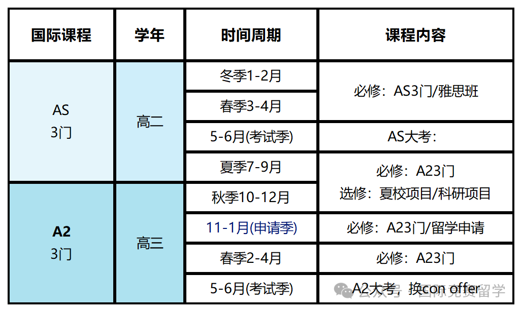 ALevel课程