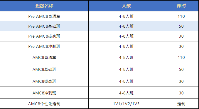 AMC8数学竞赛