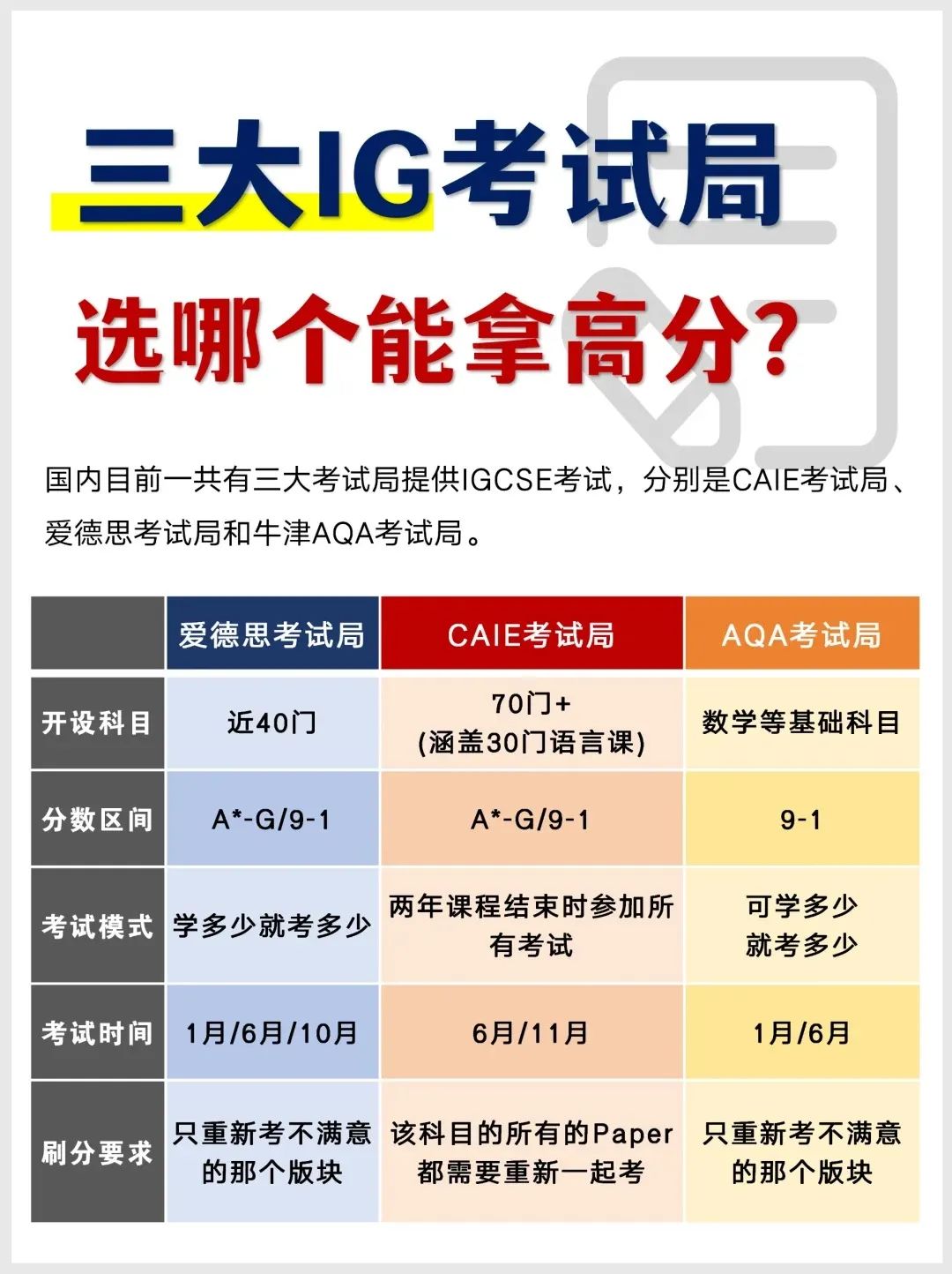IGCSE课程