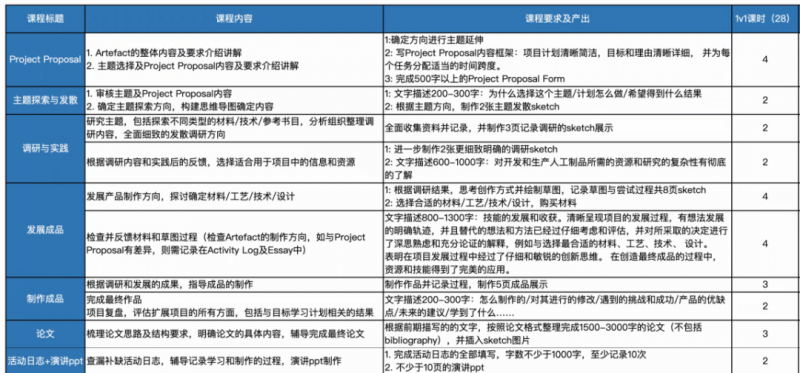 ALEVEL培训