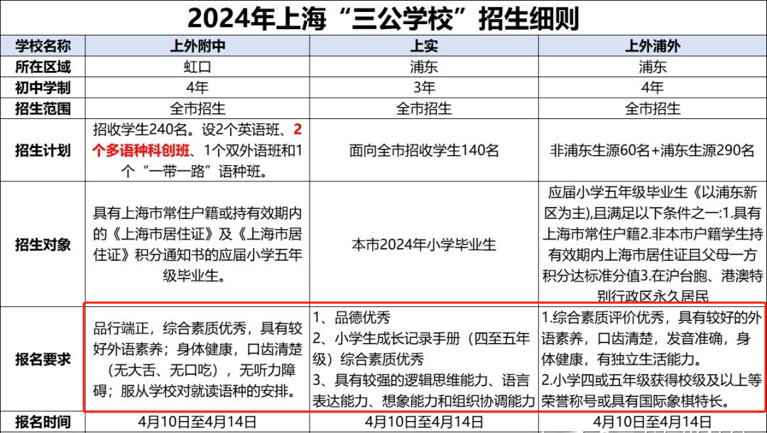 上海三公