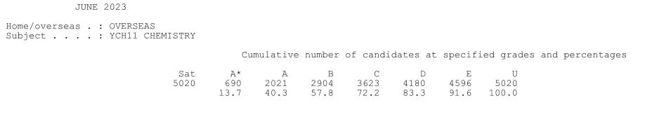 A-Level