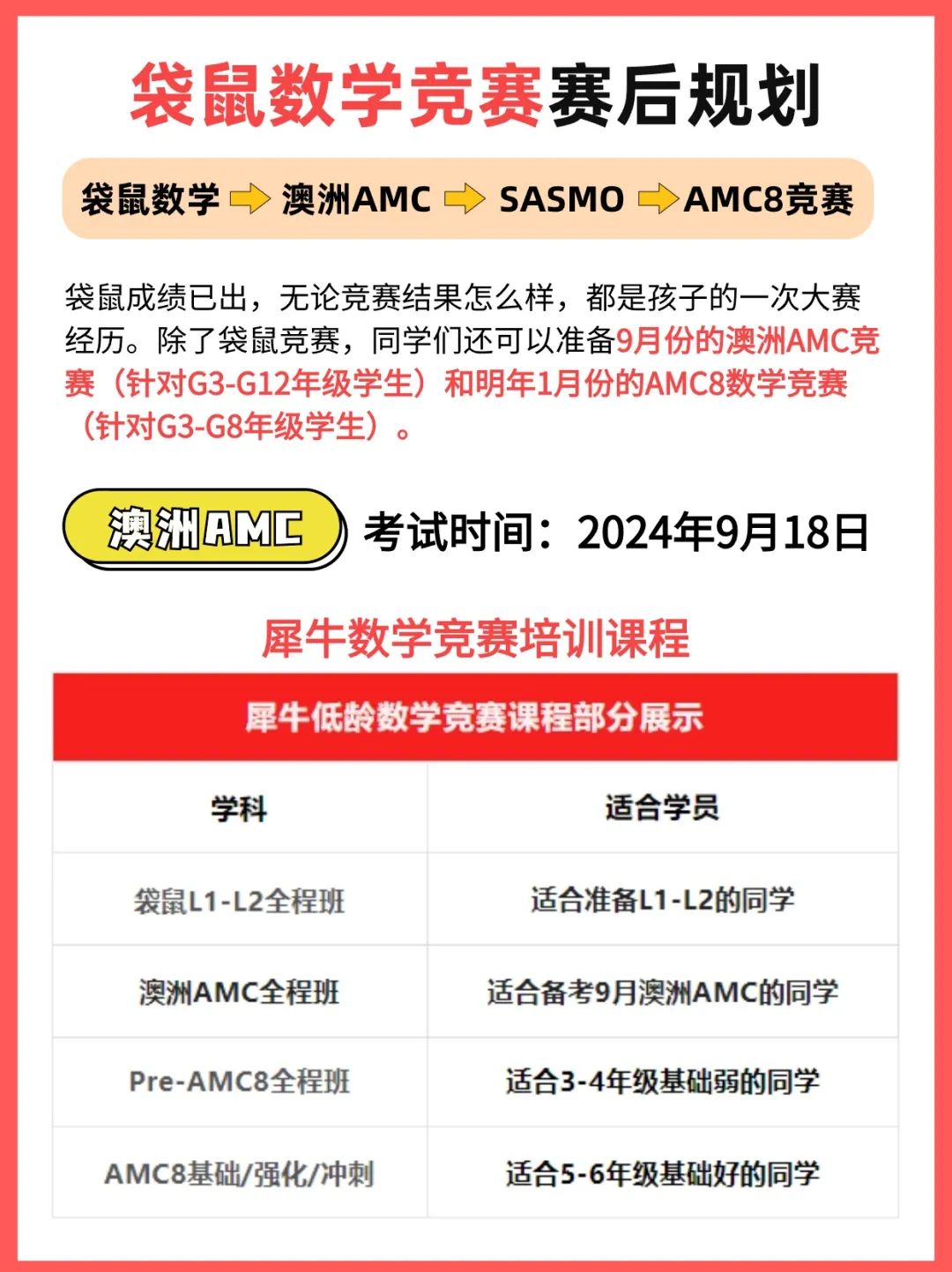 袋鼠数学竞赛
