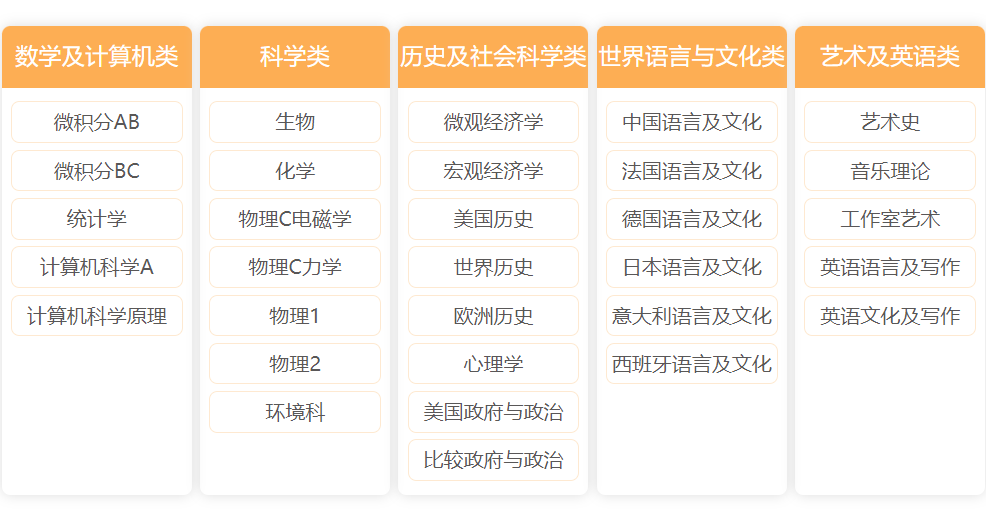 AP课程