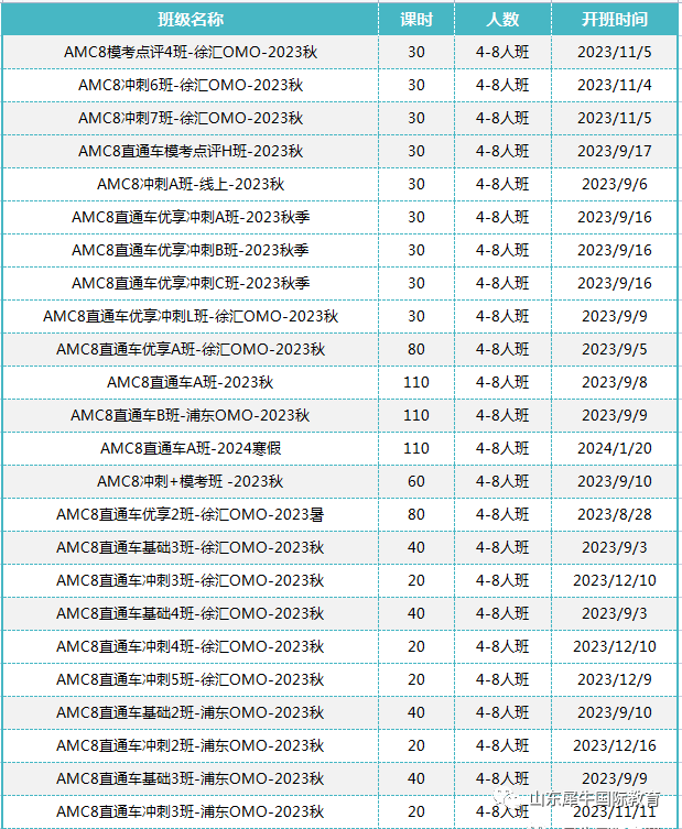 AMC8数学竞赛