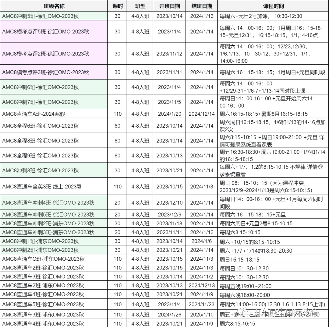 AMC8数学竞赛