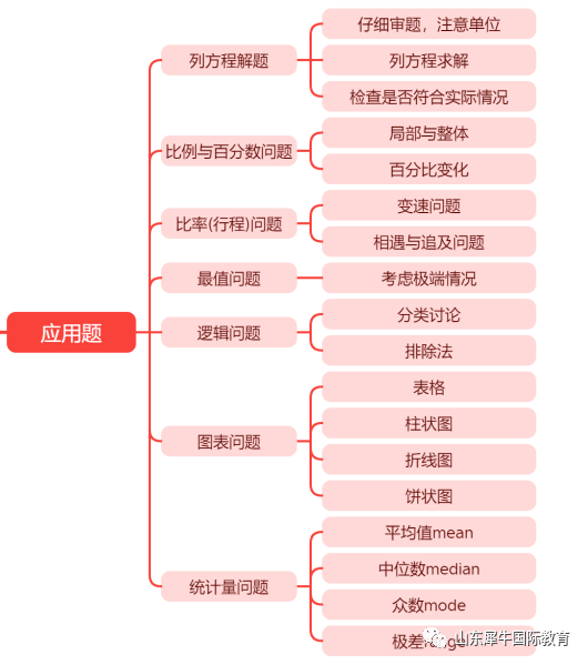 AMC8竞赛