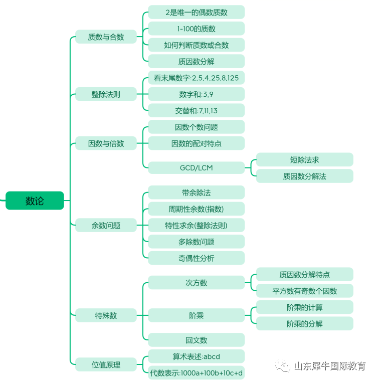 AMC8竞赛