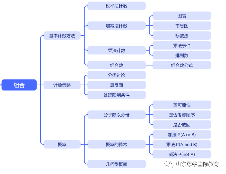 AMC8竞赛