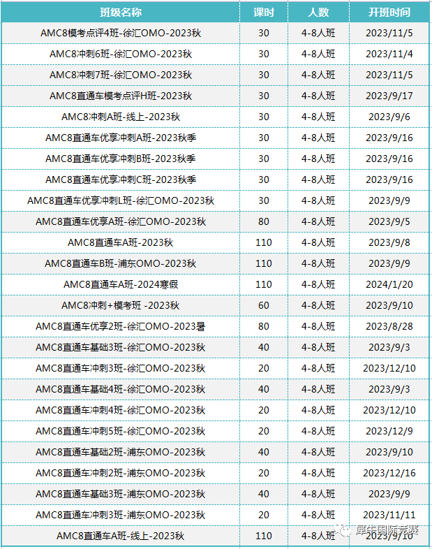 AMC8竞赛