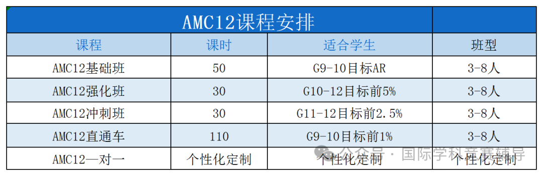 AMC12数学竞赛