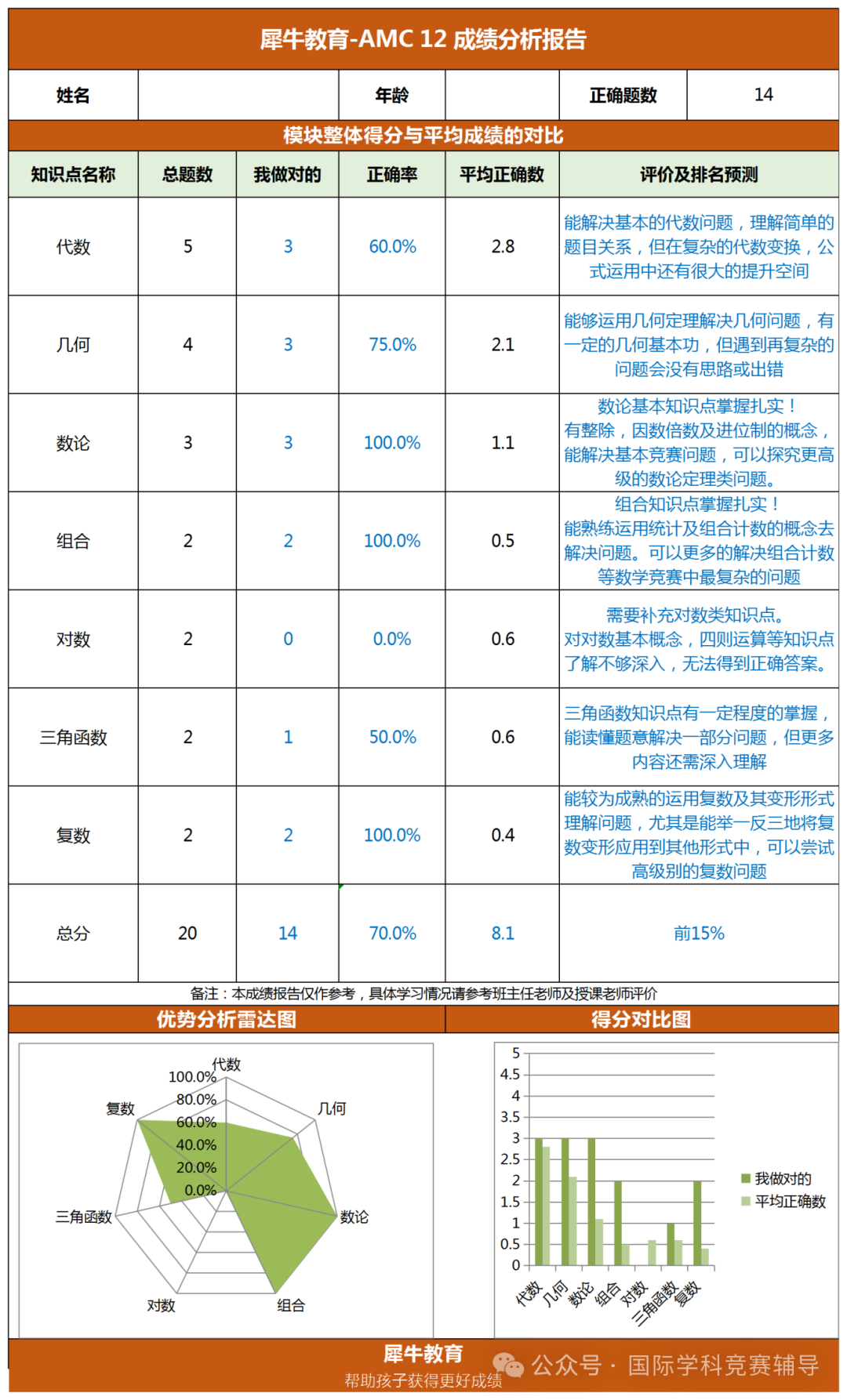 AMC12数学竞赛