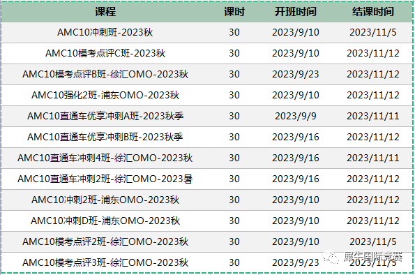 AMC10