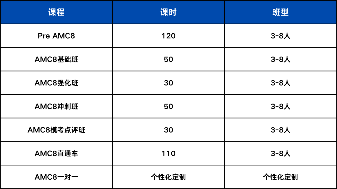 AMC8培训