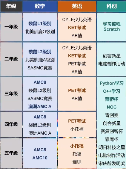 上海三公培训
