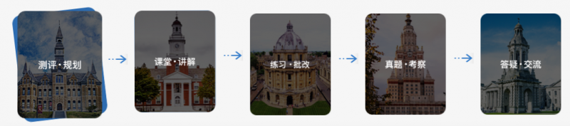 AP培训