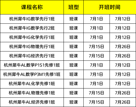IGCSE化学