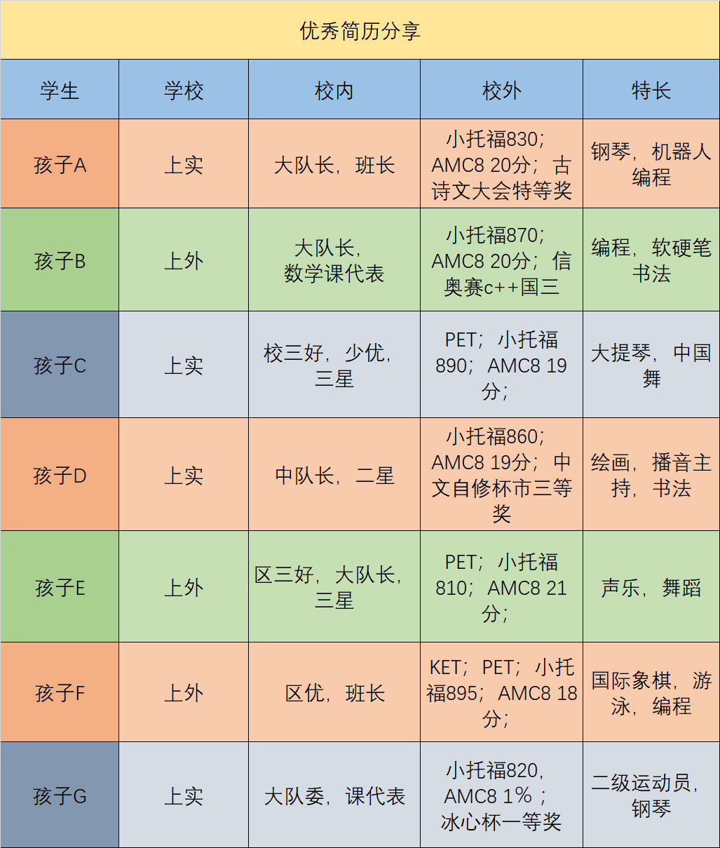 上海三公