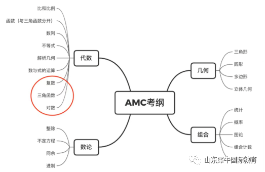 数学竞赛