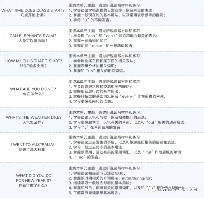 KET/PET考试