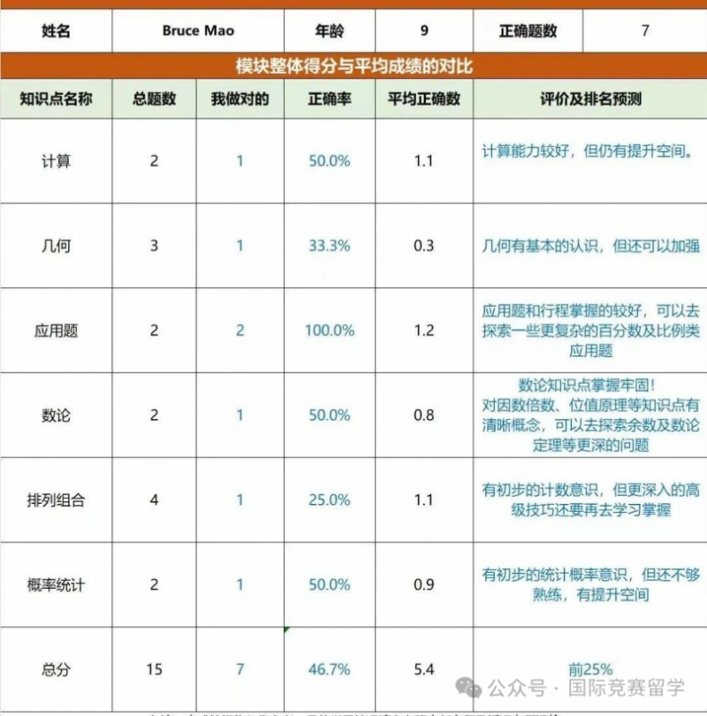 AMC数学竞赛