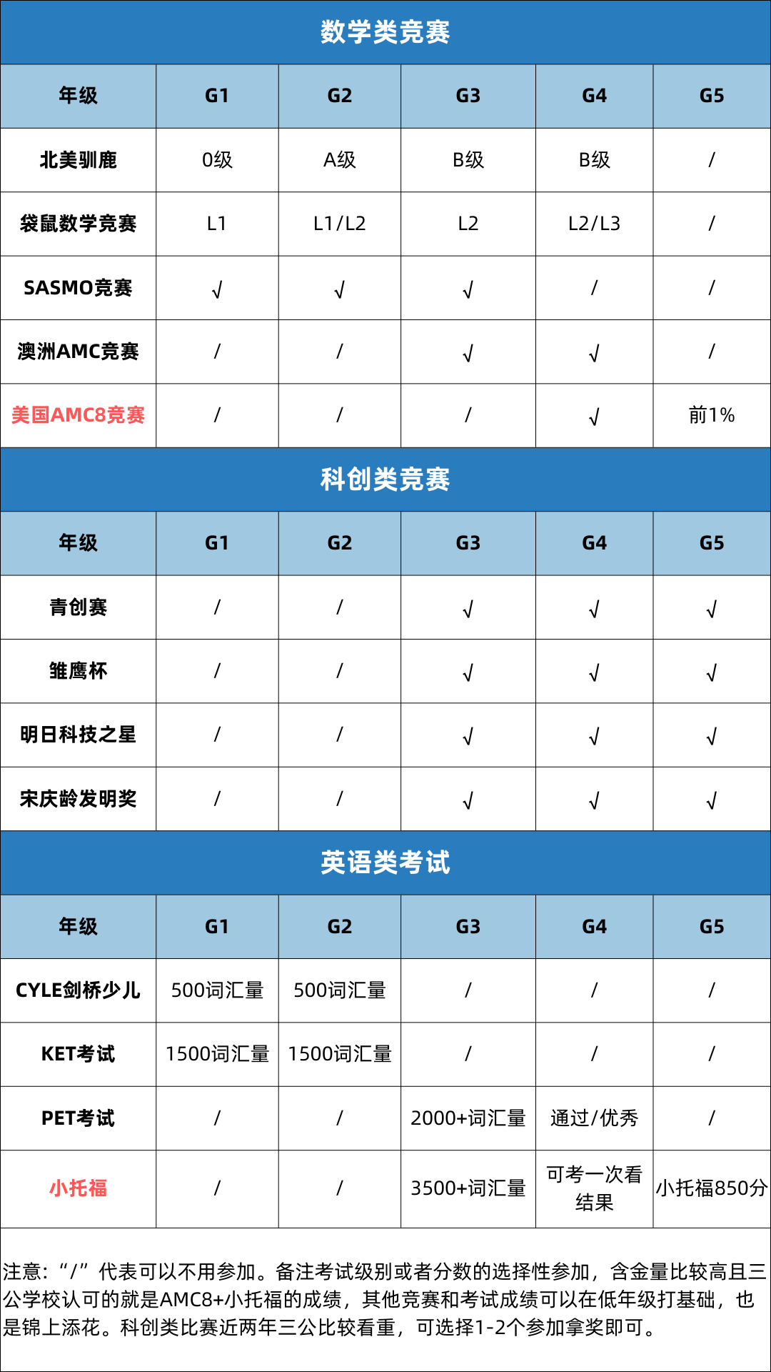 上海三公