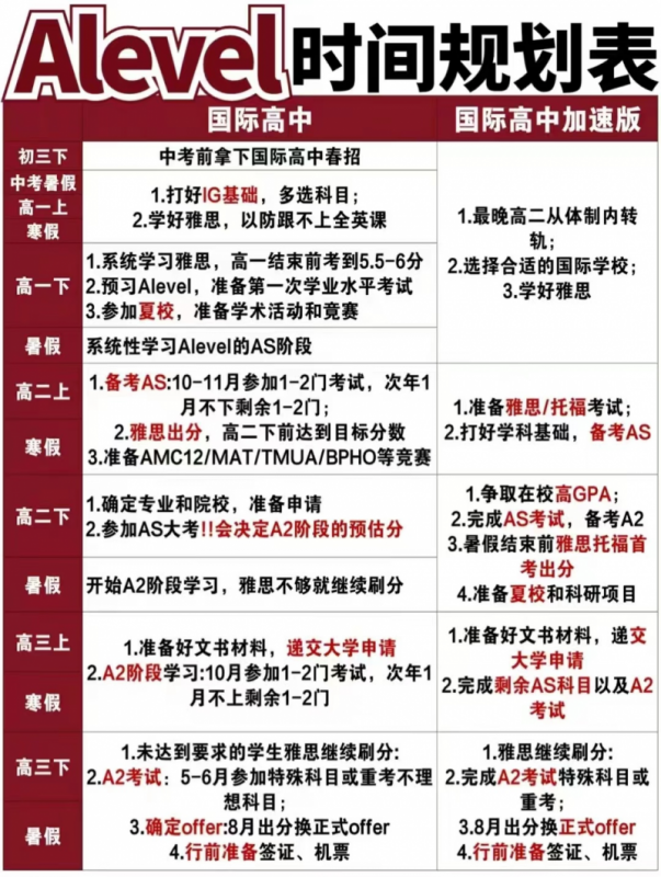 Alevel脱产