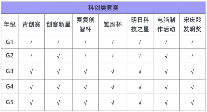 上海三公培训