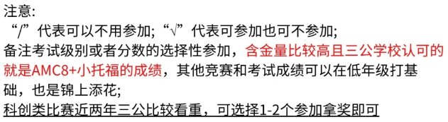 上海三公培训
