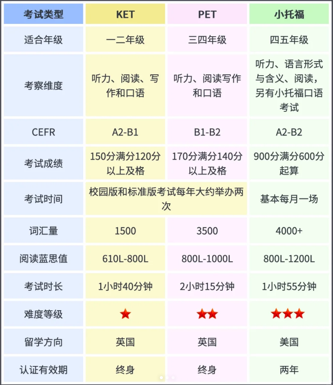 小托福培训