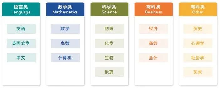 IGCSE课程