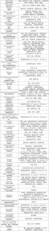 AP课程