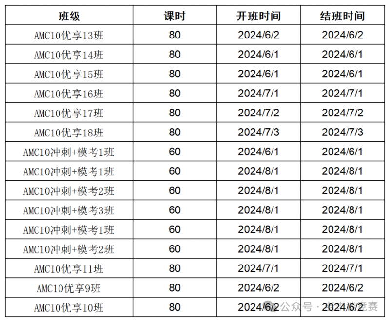AMC10数学竞赛