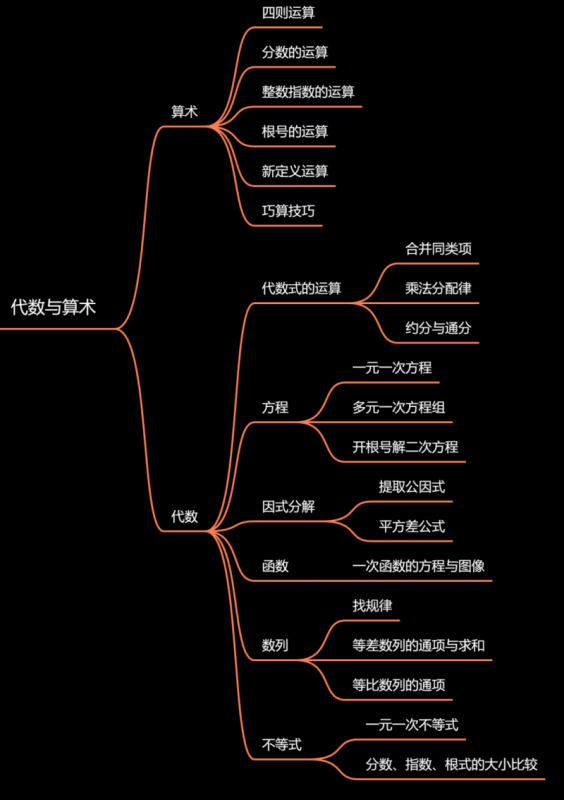 AMC8数学竞赛