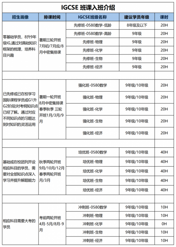 IGCSE课程