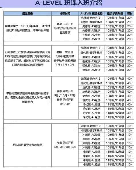 IGCSE课程