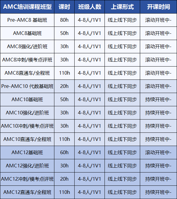 AMC8数学竞赛