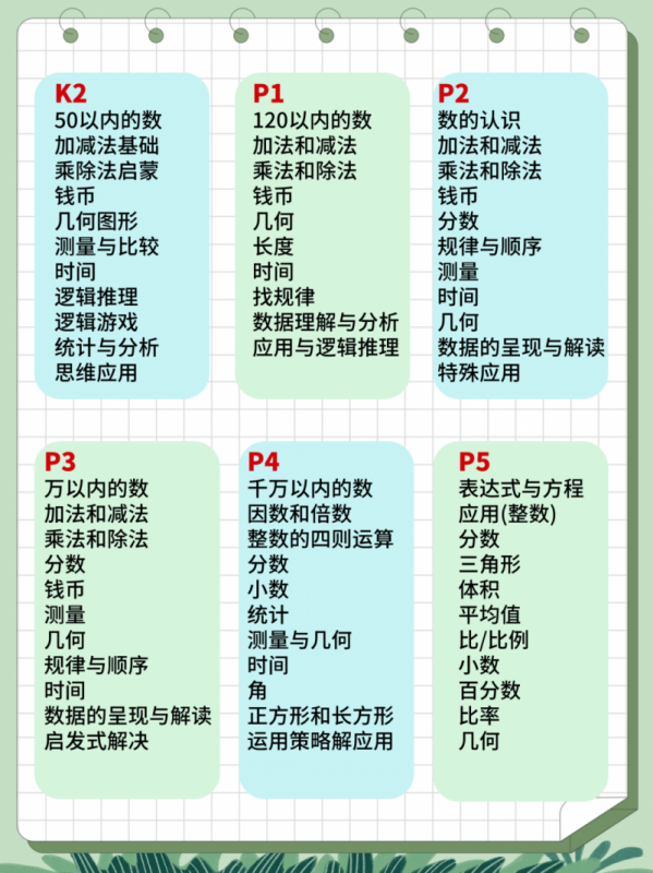 AMC8数学竞赛