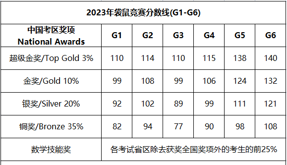 袋鼠竞赛