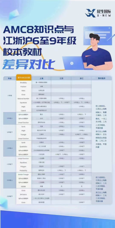 AMC8数学竞赛
