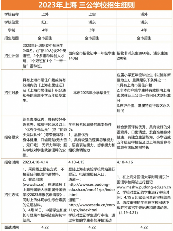 上海三公